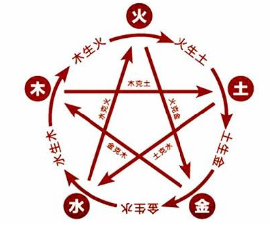 周易易经算命金命五行缺木怎么补食补可以吗