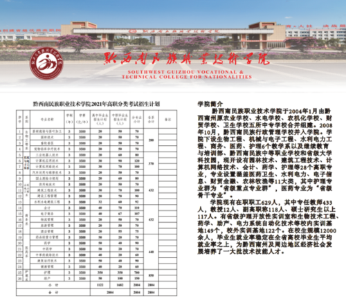 黔西南民族职业技术学院2021年分类考试招生简章