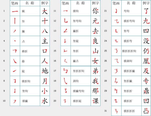 汉字笔画名称及其书写顺序