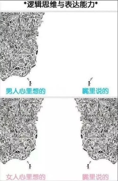 看看这些私密聊天记录,男女的脑回路到底差别在哪?