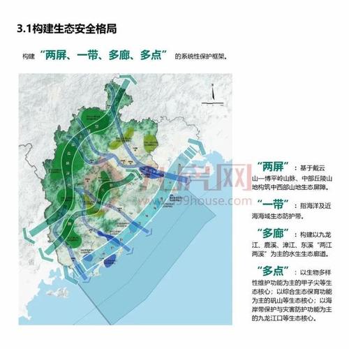 爆料40张图看懂漳州未来15年国土空间规划现代化滨海城市来了