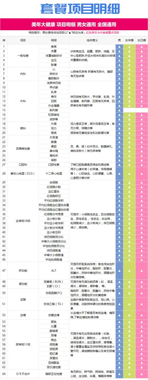 美年大健康 体检套餐体检卡 入职无忧体检套餐