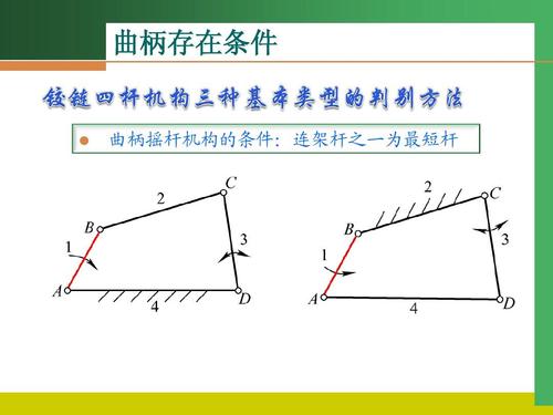 铰链四杆机构ppt