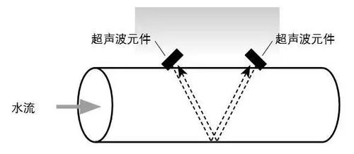 超声波流量计结构图