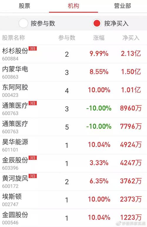 1018炒股养家超级大利好来了刷屏了激动人心
