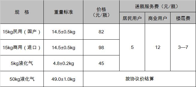 瓶装液化气价格有调整