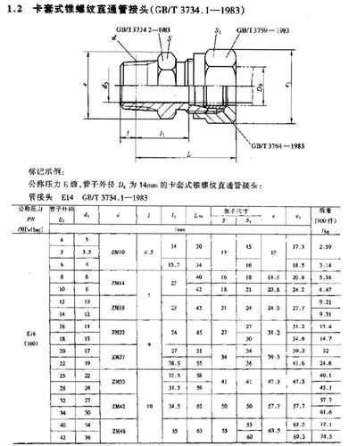 供应石家庄卡套接头 卡套式锥螺纹直通管接头 批发卡套式管接头