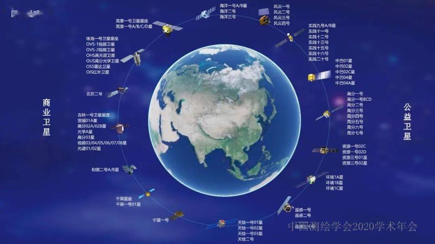 年会专题王玉卫星遥感云服务建设与应用