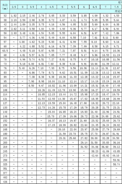热轧无缝钢管规格重量表