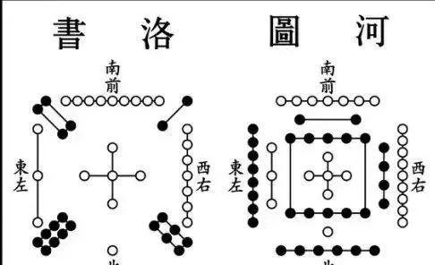 河洛图书都是中国古代文明的图案,千万别觉得好像河图洛书不过就是