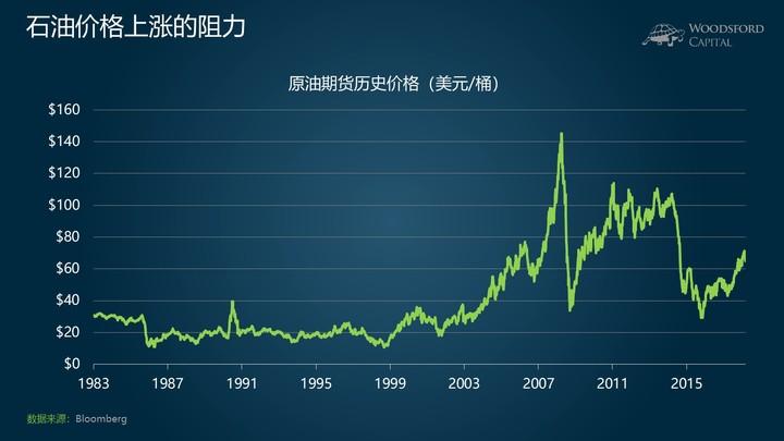 如果我们回顾石油的历史价格,就不难发现,石油并没有体现出像股票那样