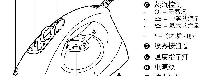 飞利浦蒸汽电熨斗 gc1720