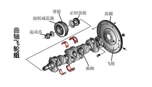 曲轴飞轮组示意图(3)