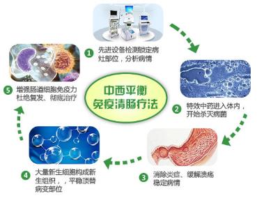 【新浪网】中西平衡免疫清肠疗法阻断肠道癌变_深圳胃