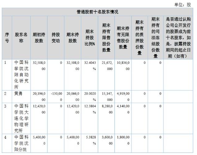 中科院背景新松医疗进北交所上市辅导期为医用制氧机生产商