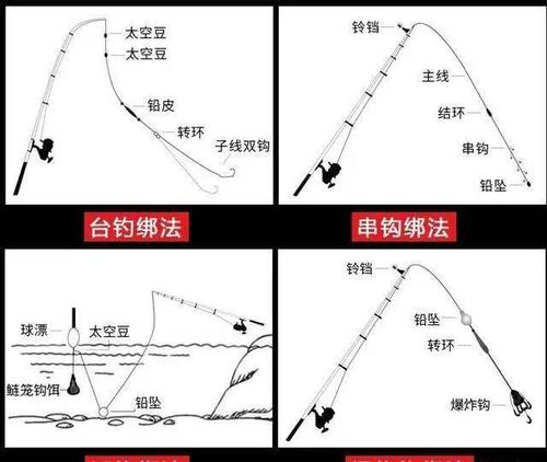 抛竿钓法其实只是一个统称,用海竿,远投竿,矶钓竿,车盘竿等钓竿作钓
