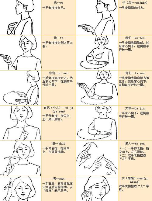 各种手语,手势图片大全!