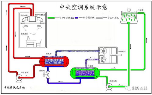 40张高清图┃完美诠释中央空调系统,你可收藏好了!