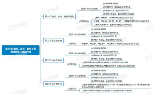 第13章 糖类,盐类,酸碱平衡调节药物与营养药物.png