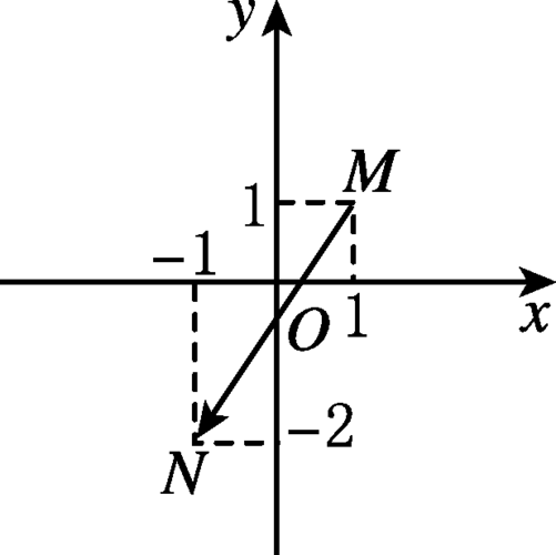 2 平面向量的正交分解及坐标表示 新人教a版必修4
