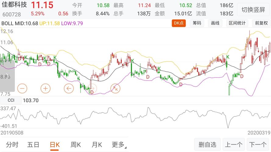 同有科技股票行情同有科技存储器排名