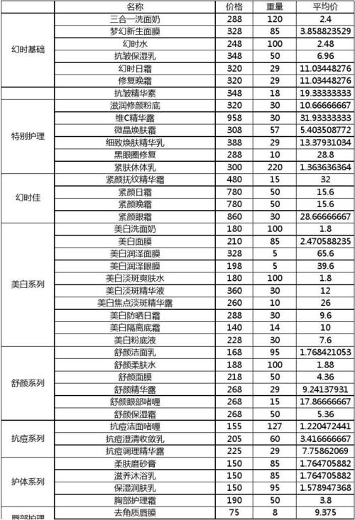 玫琳凯最新价格表