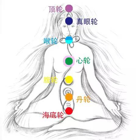 每个人体内都有的能量系统三脉七轮图文详解