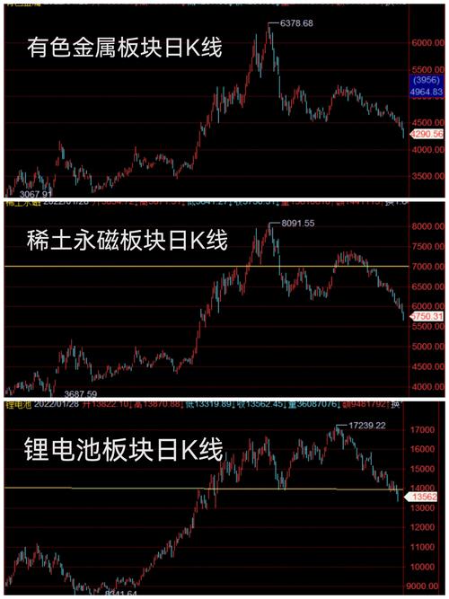稀土永磁板块走势研判
