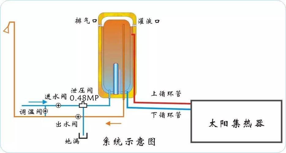 原创案例|河北张家口水云华庭小区阳台式太阳能热水系统项目