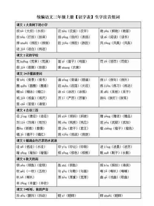 小学三年级语文组词有困难是孩子的积累不够吗
