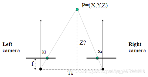 计算机视觉——ncc视差匹配