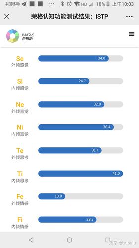 istp失控是什么样的