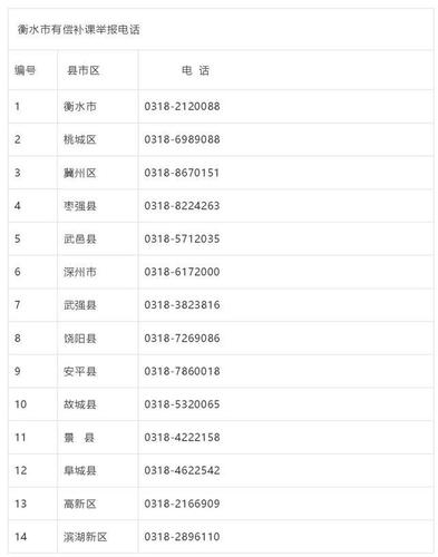 衡水公布有偿补课举报电话|中小学教师|市教育局|学校