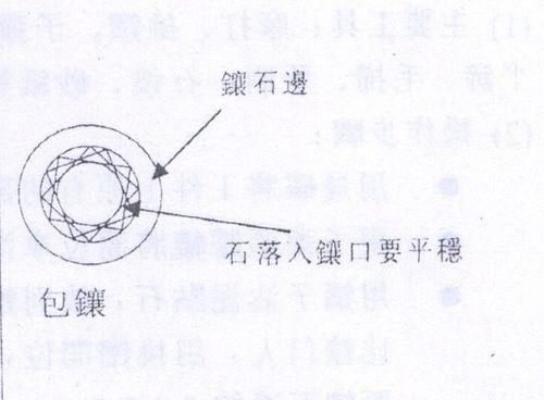 首饰镶嵌法之飞边镶教程