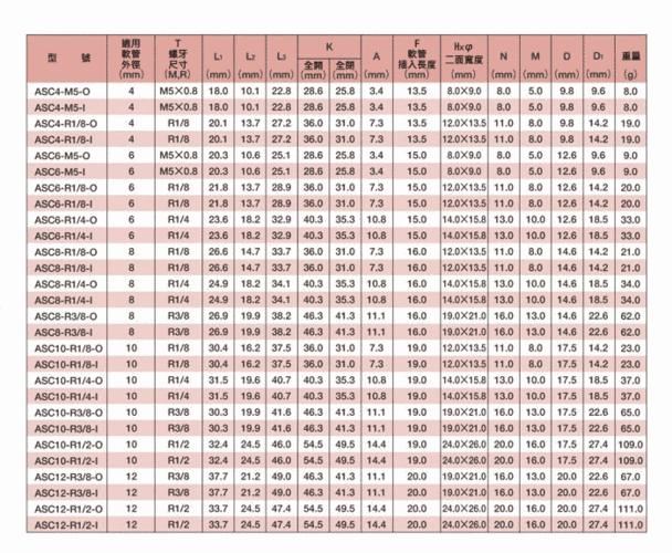 精巧型调速阀 l型 asc 规格表
