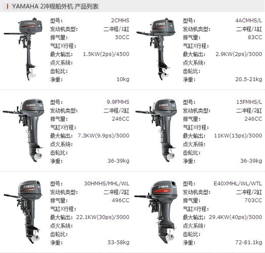 供应进口雅马哈2冲程250马力船外机船舶发动机快艇冲锋舟马达