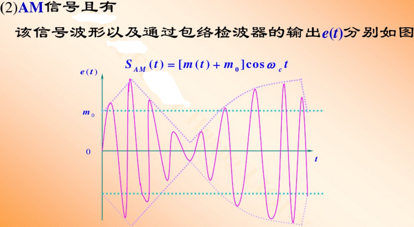 根据图所示的调制信号波形试画出dsb及am信号的波形图并比较它们分别
