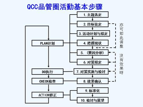 qcc品管圈推行步骤说明与实际案例.ppt