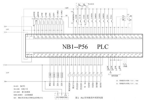 plc控制气动电磁阀接线图分享展示