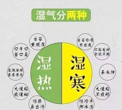 那么,湿气过重的表现都有什么呢?怎样才能去除湿气呢? 1.