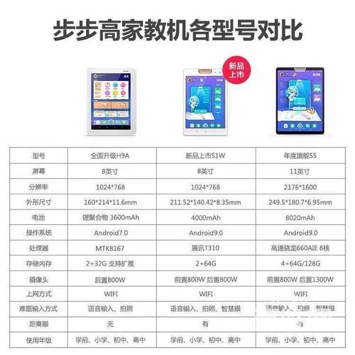 【新品上市】步步高家教机s1w学习机64g小学初高