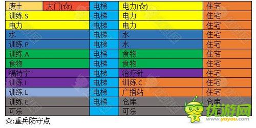 辐射避难所房间布局