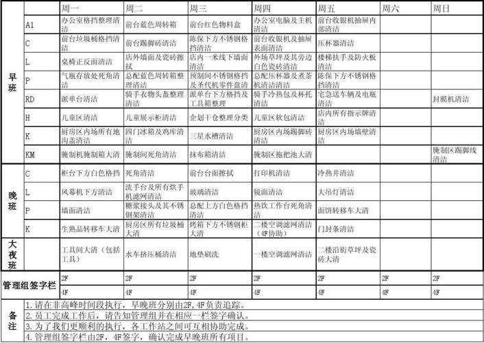 无忧文档 所有分类 表格/模板 表格类模板 周清表 周五 前台收银机