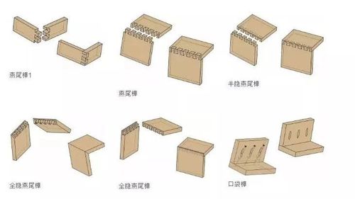 木工工艺   100个常见榫卯连接方法图解大全【木工必备】 mp.weixin.