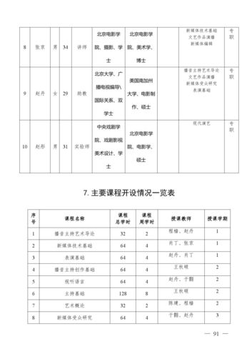北京电影学院正式申报播音与主持艺术专业