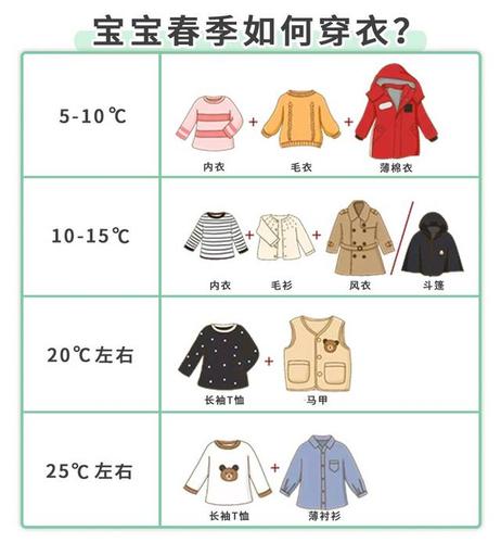 最后,附2张 《宝宝春季穿衣指南》,可供宝爸妈们参考