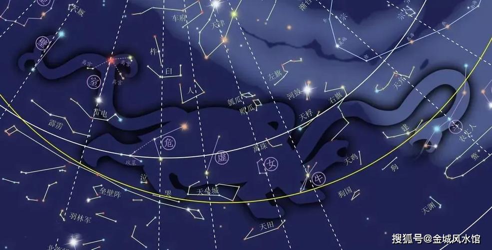 刘金城:欲学道教观星望斗,必先学会这二十八星宿!