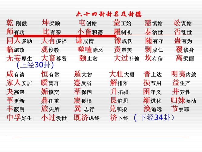 第三部分:六十四卦卦象解读