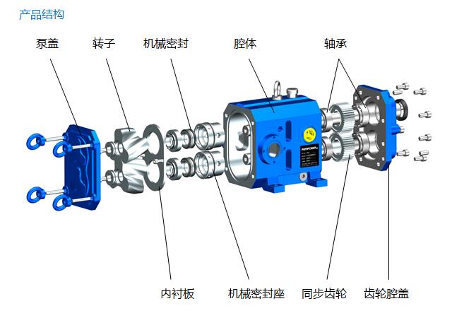 泵事业部 / 加药转子泵 / 工作原理_凸轮泵-转子泵-泵