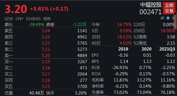中超控股及实控人涉嫌信披违规被立案调查